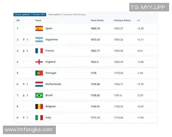 2025年度世界足球球星综合实力排名及其影响力分析