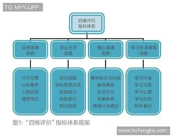 校园足球星级标准评定体系及其对学校体育发展的影响分析